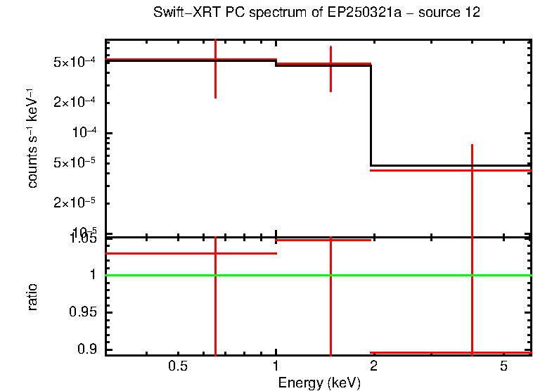 Image of the spectrum