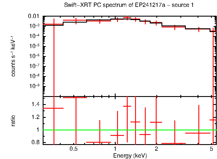 PC mode spectrum of EP241217a - source 1