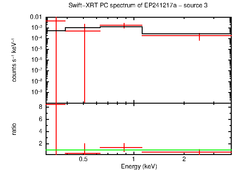 PC mode spectrum of EP241217a - source 3