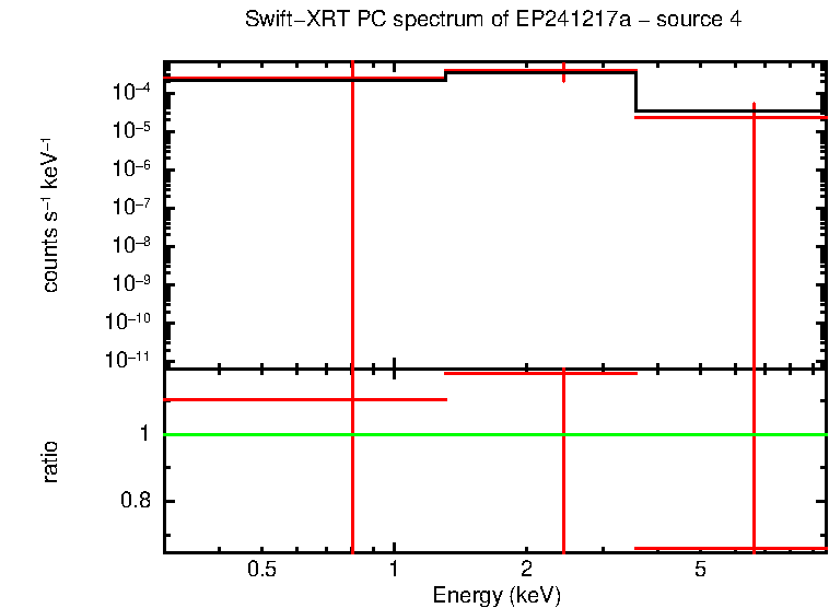 Image of the spectrum