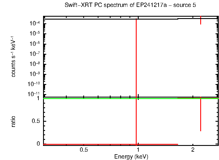 Image of the spectrum