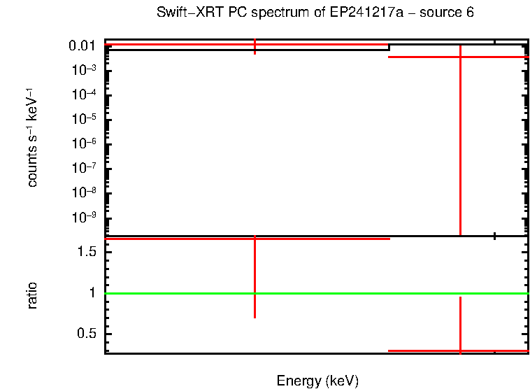 Image of the spectrum