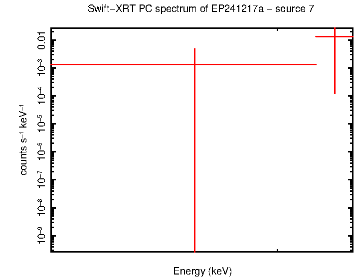 Image of the spectrum