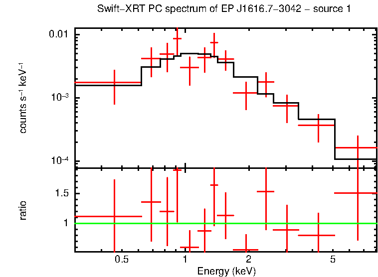 PC mode spectrum of EP J1616.7-3042 - source 1