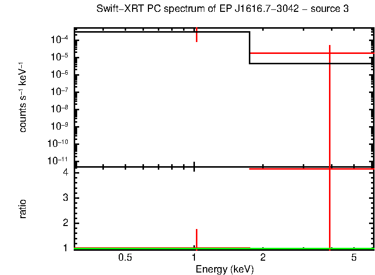 PC mode spectrum of EP J1616.7-3042 - source 3