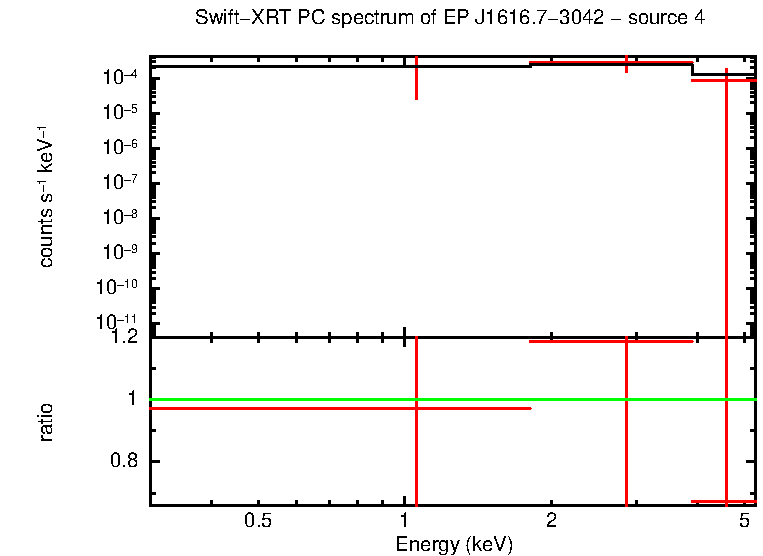 Image of the spectrum
