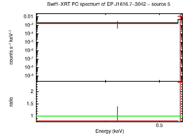 PC mode spectrum of EP J1616.7-3042 - source 5
