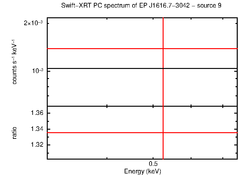 PC mode spectrum of EP J1616.7-3042 - source 9