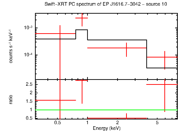 PC mode spectrum of EP J1616.7-3042 - source 10
