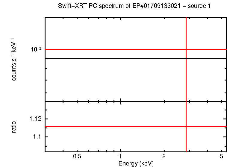 PC mode spectrum of EP#01709133021 - source 1