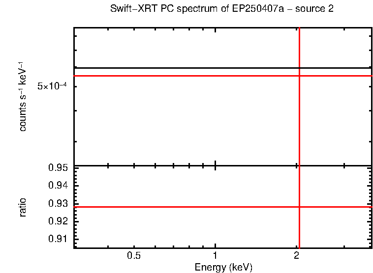 Image of the spectrum