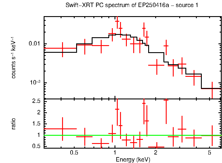 Image of the spectrum