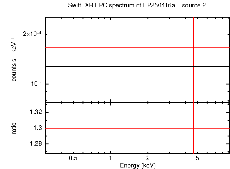 PC mode spectrum of GRB 250416C (EP250416a) - source 2
