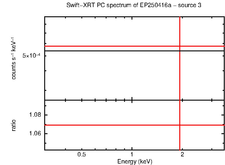 PC mode spectrum of GRB 250416C (EP250416a) - source 3