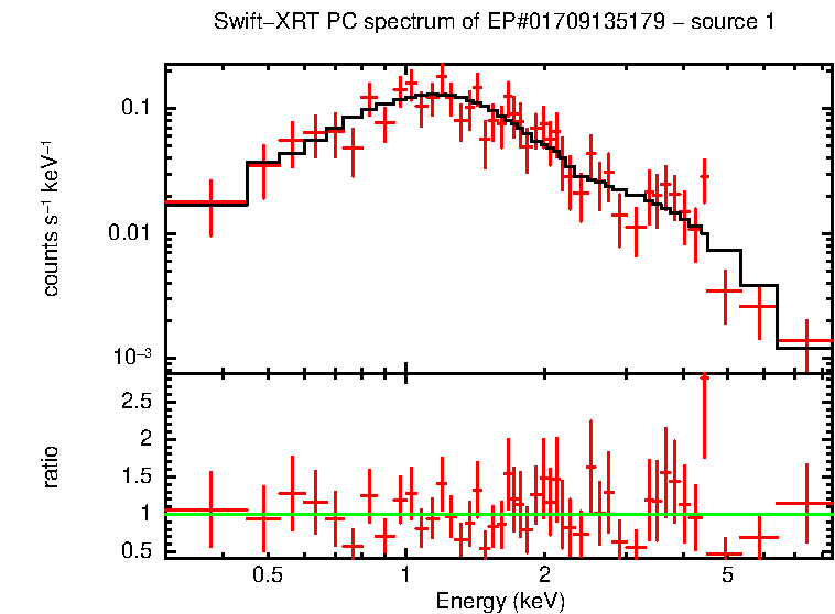 Image of the spectrum