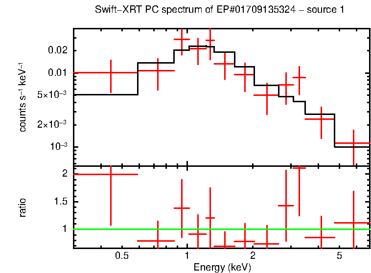 Image of the spectrum