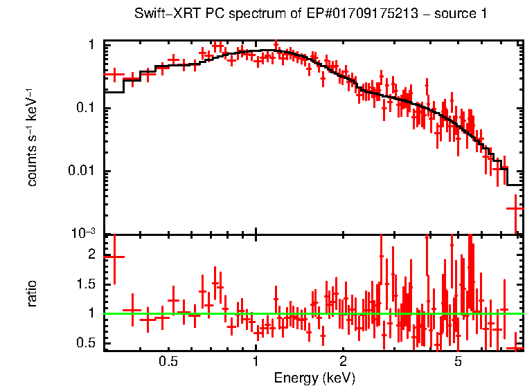 PC mode spectrum of EP#01709175213 - source 1