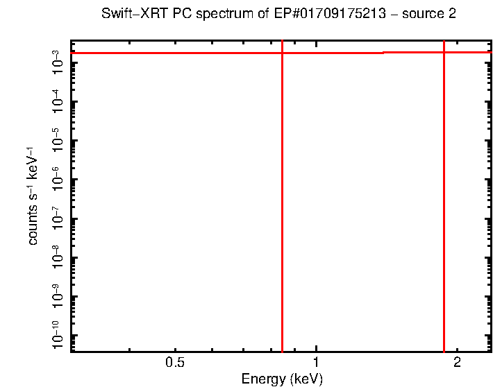 Image of the spectrum