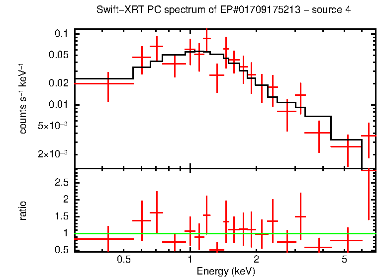 Image of the spectrum