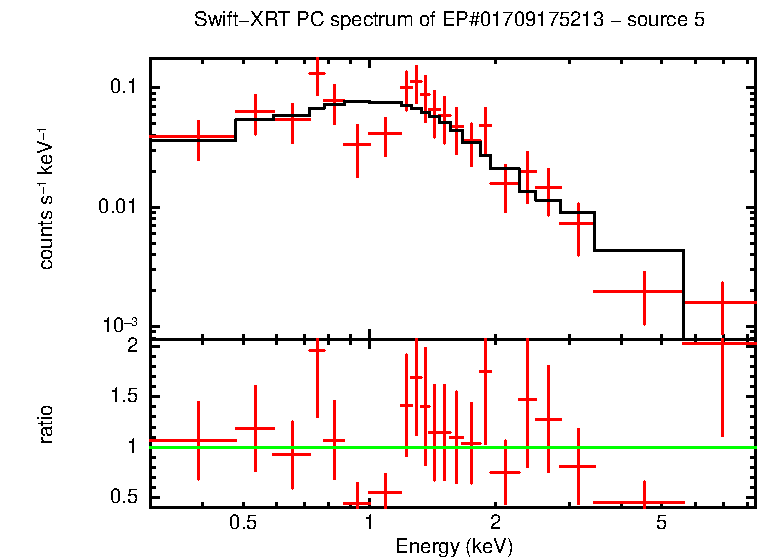 Image of the spectrum