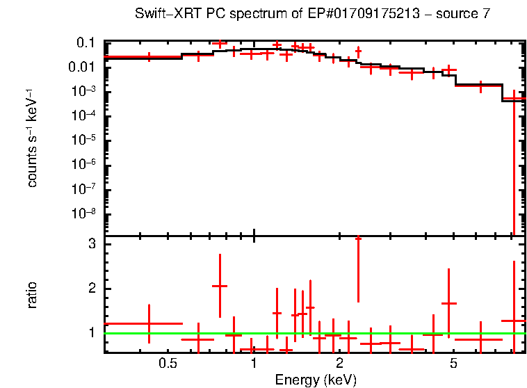 Image of the spectrum