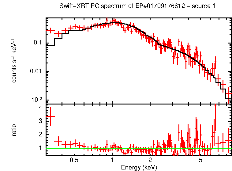 Image of the spectrum
