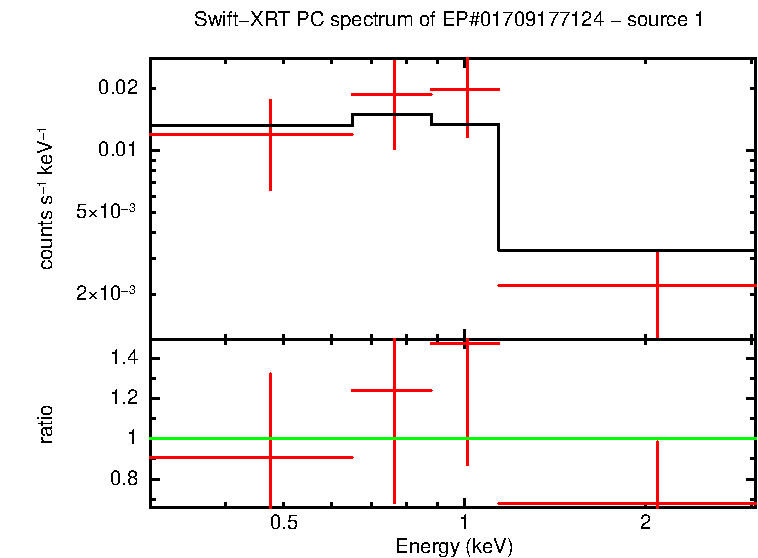 Image of the spectrum