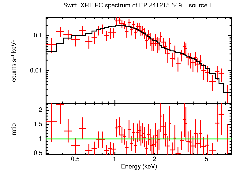 PC mode spectrum of EP#01709128948 - source 1