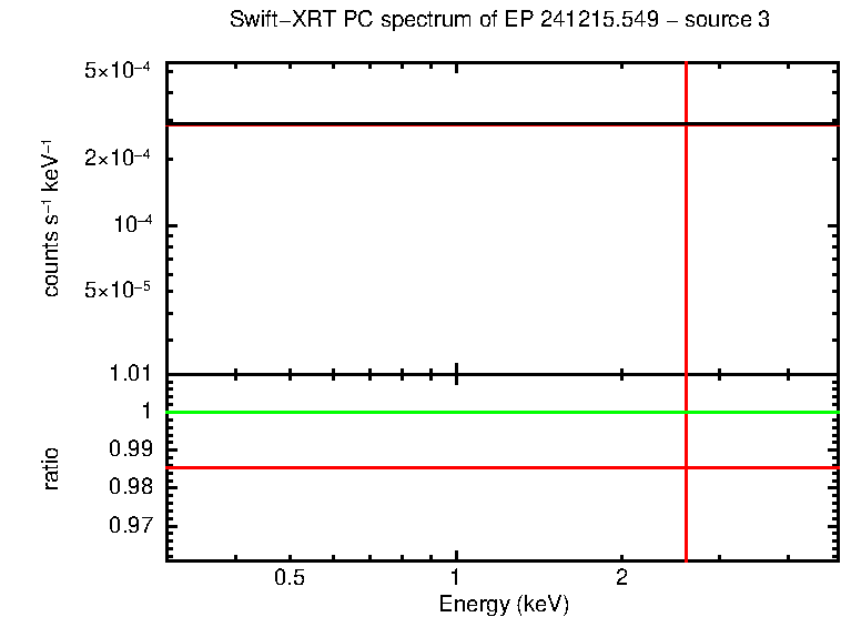 PC mode spectrum of EP#01709128948 - source 3