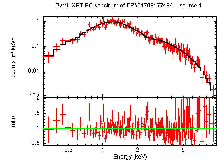PC mode spectrum of EP#01709177494 - source 1