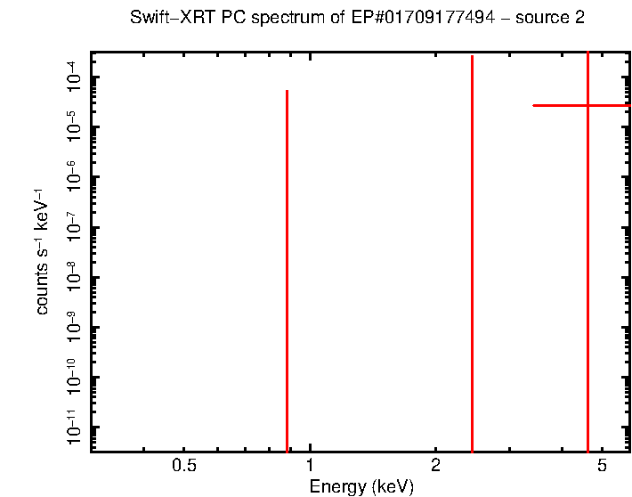 Image of the spectrum