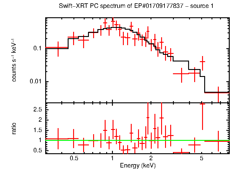 Image of the spectrum