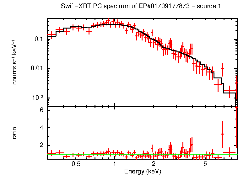 PC mode spectrum of EP#01709177873 - source 1