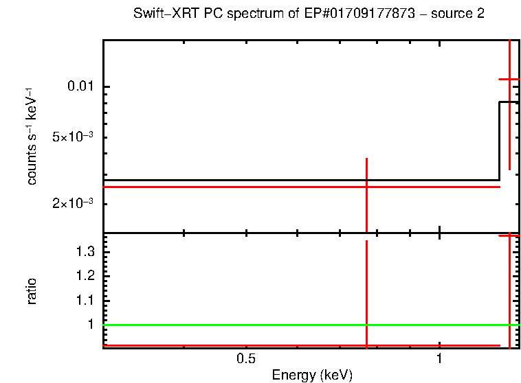 PC mode spectrum of EP#01709177873 - source 2
