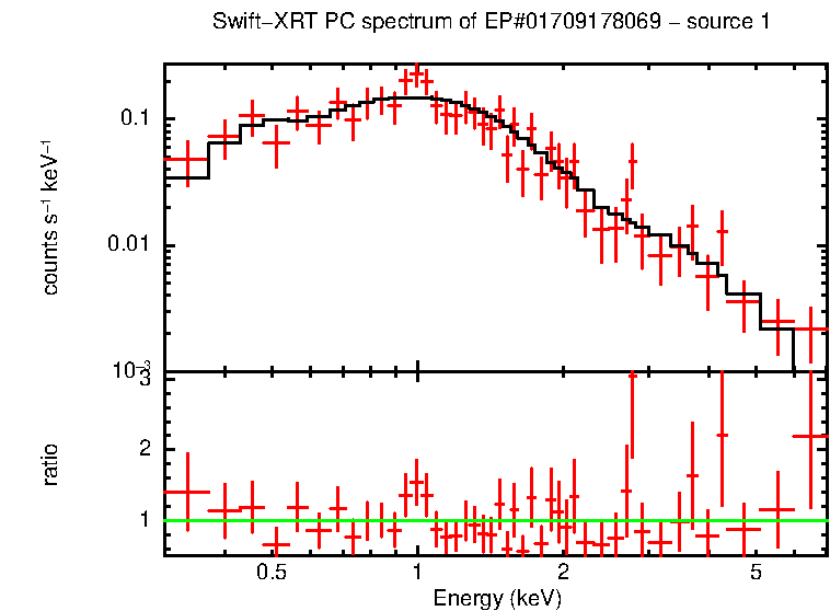 PC mode spectrum of EP#01709178069 - source 1