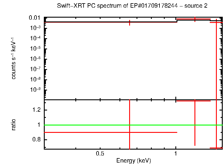 PC mode spectrum of EP#01709178244 - source 2