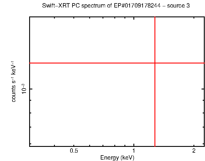 Image of the spectrum