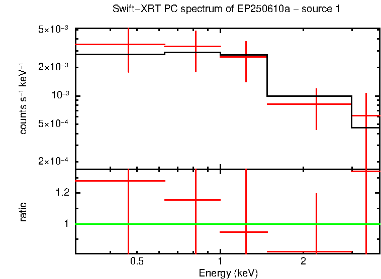 Image of the spectrum