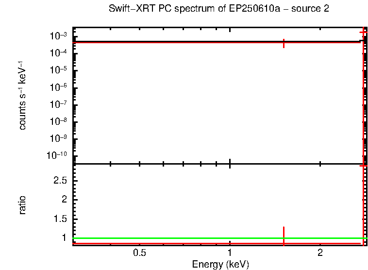 PC mode spectrum of EP250610a - source 2