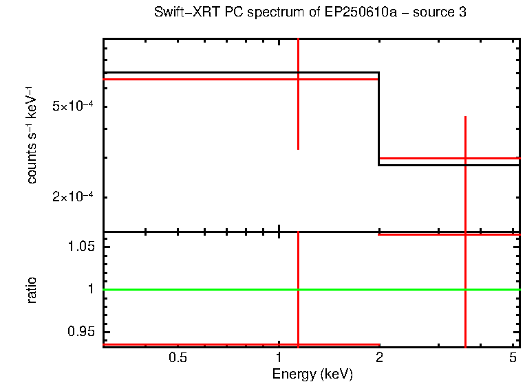 PC mode spectrum of EP250610a - source 3