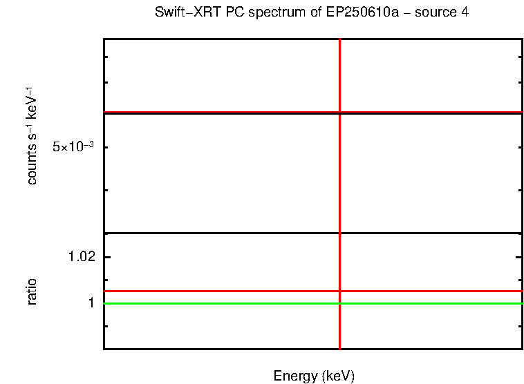 Image of the spectrum