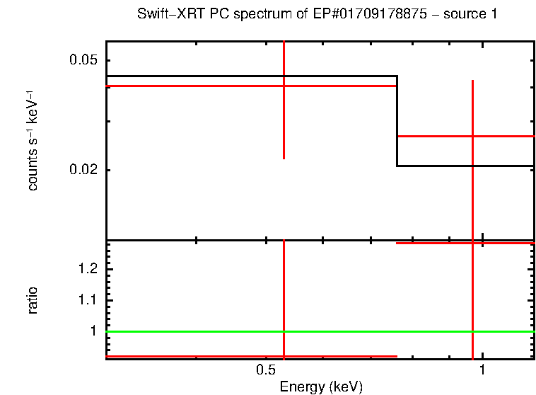 PC mode spectrum of EP#01709178875 - source 1