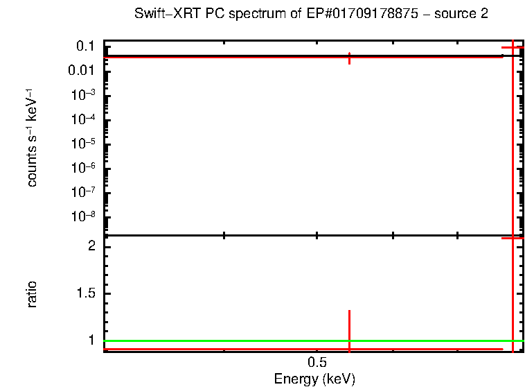 PC mode spectrum of EP#01709178875 - source 2