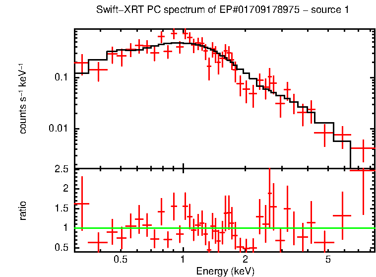 PC mode spectrum of EP#01709178975 - source 1