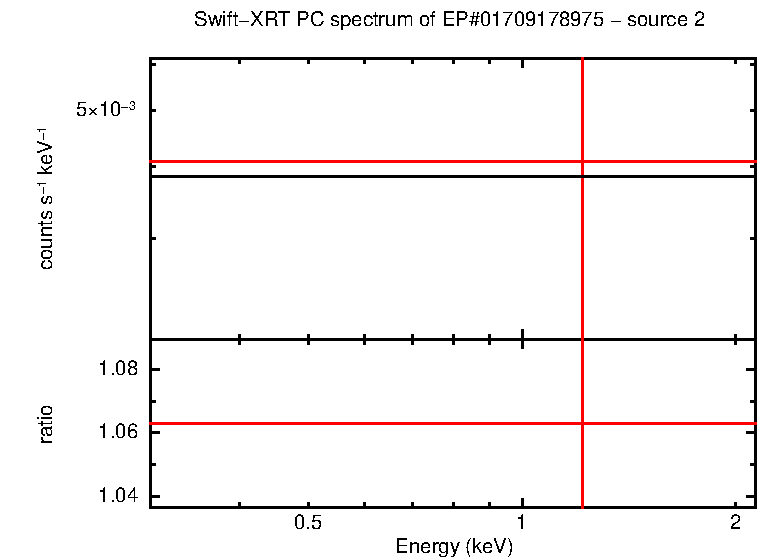 Image of the spectrum