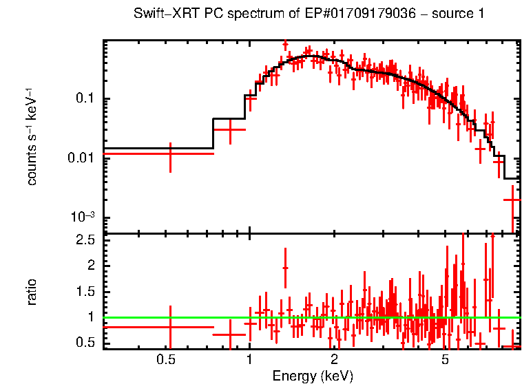 Image of the spectrum