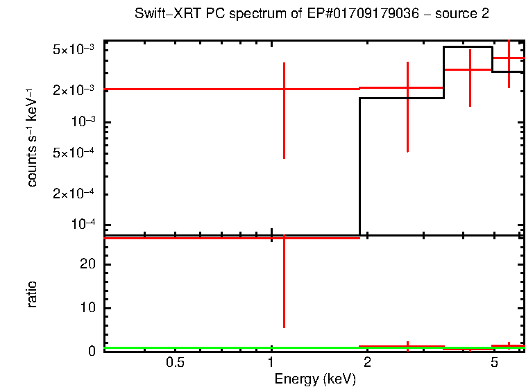 Image of the spectrum