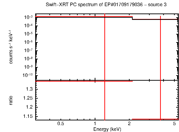 PC mode spectrum of EP#01709179036 - source 3