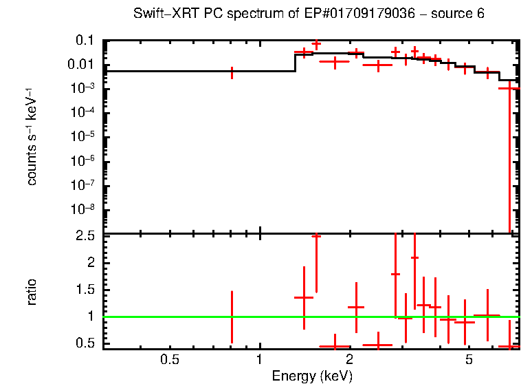 PC mode spectrum of EP#01709179036 - source 6