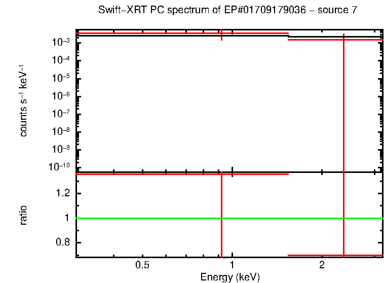 PC mode spectrum of EP#01709179036 - source 7